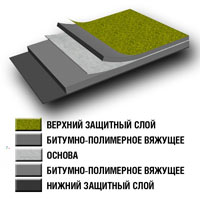 stroenie uniflex